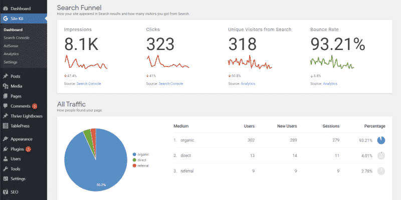 لوحة تحكم Site Kit by Google