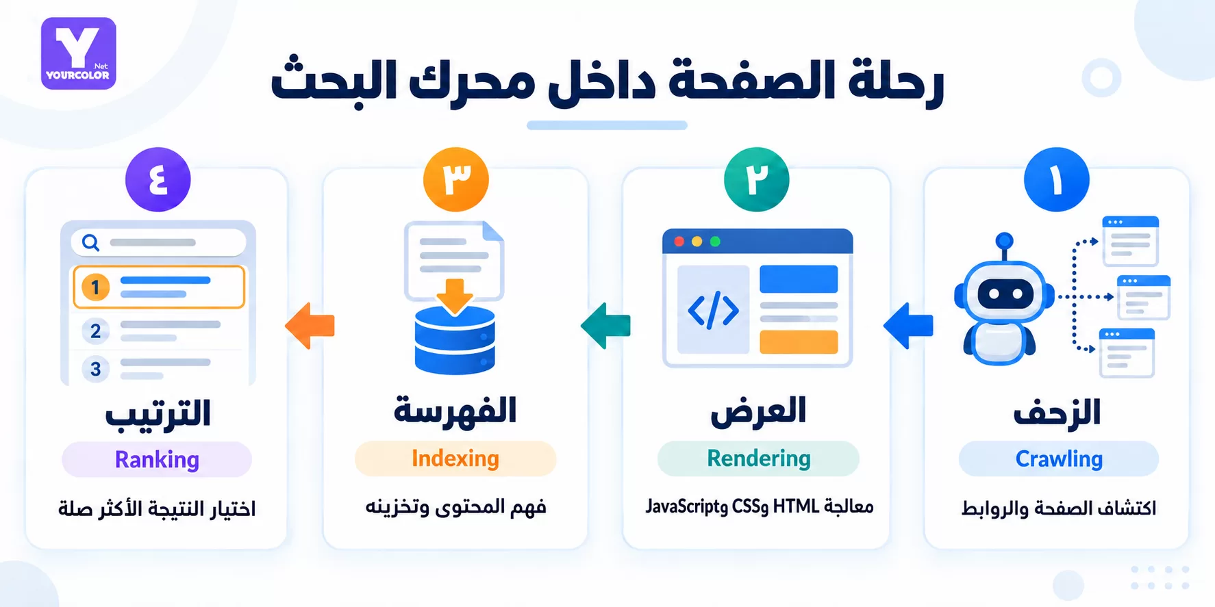 كيف تعمل محركات البحث؟