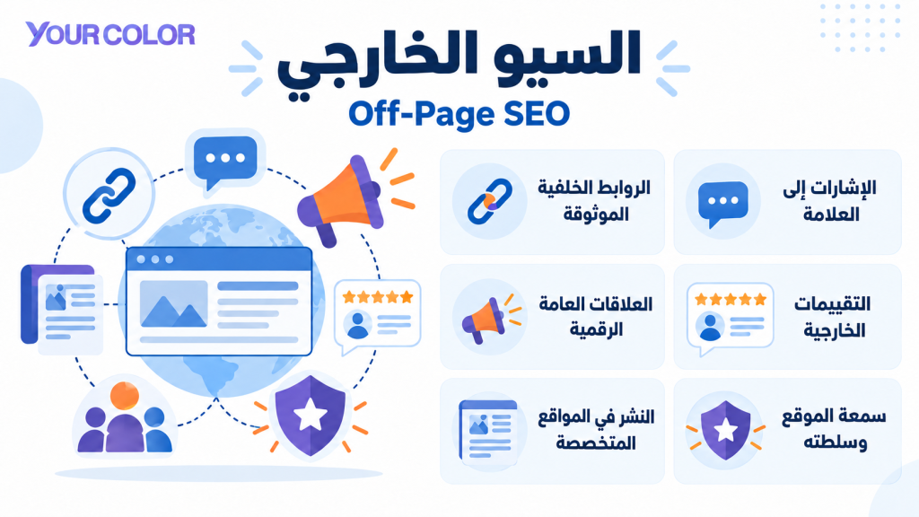 إنفوجرافيك يوضح عناصر السيو الخارجي: الروابط الموثوقة والإشارات والعلاقات العامة والتقييمات وسمعة الموقع