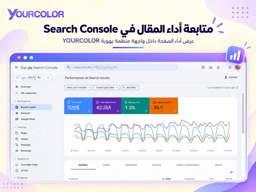 متابعة اداء المقال في Search Consol اداء احد المواقع من داخل لوحة Google Search Consol