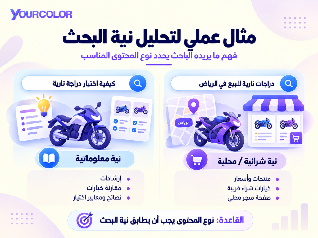 مثال عملي لتحليل نية البحث مثال عملي لتحليل نية البحث عن كلمة دراجة نارية