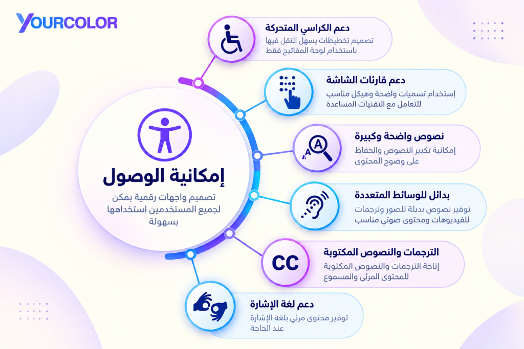 عناصر امكانية الوصول شرح لإمكانية الوصول وعناصر تحسينها