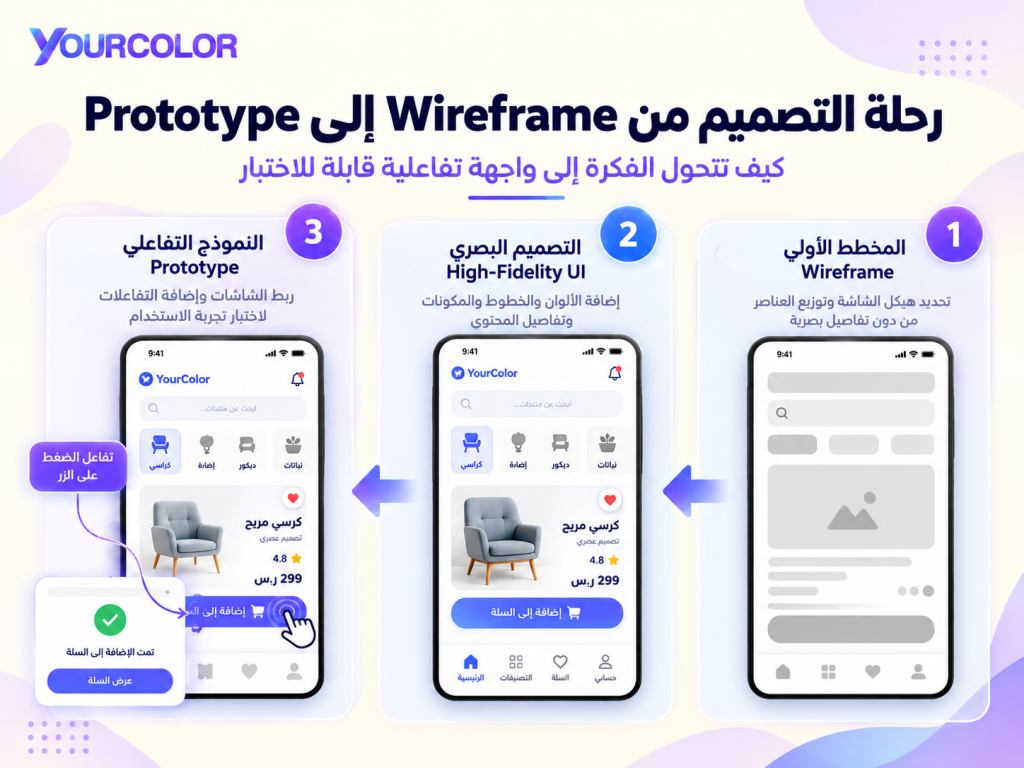 رحلة التصميم من wireframe الى prototype رحلة التصميم من wireframe الى prototype