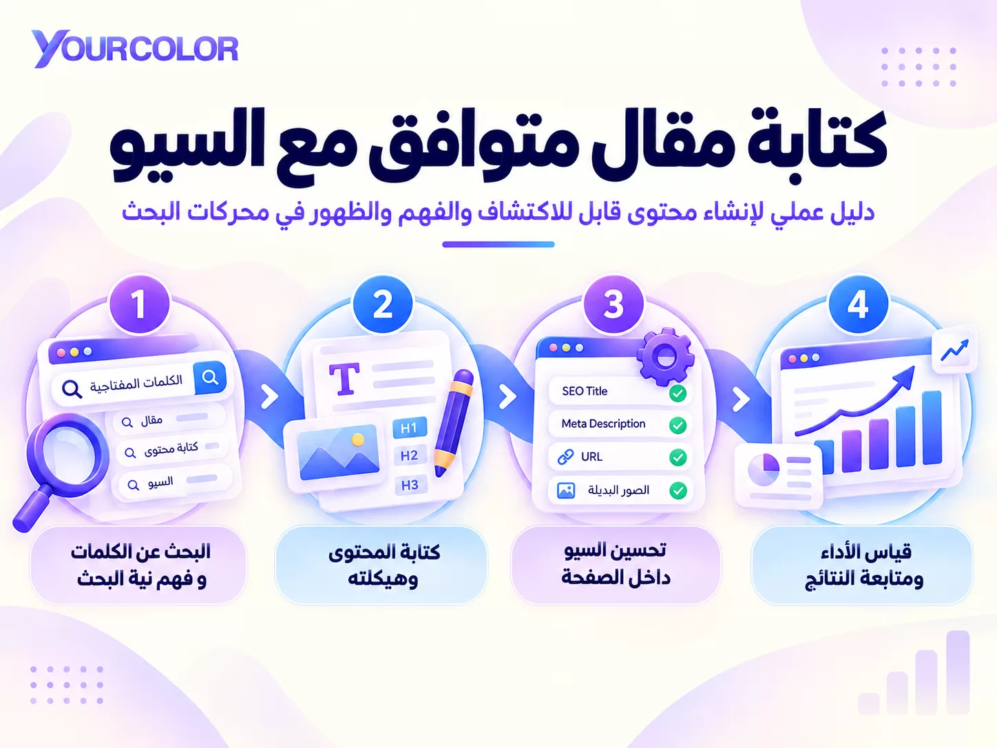 الدليل الشامل لكتابة مقال متوافق مع السيو